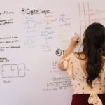 System design interview whiteboard architecture diagram