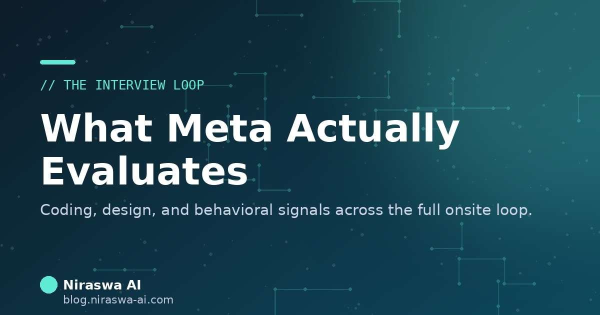 Diagram of the Meta engineering interview loop and evaluation signals