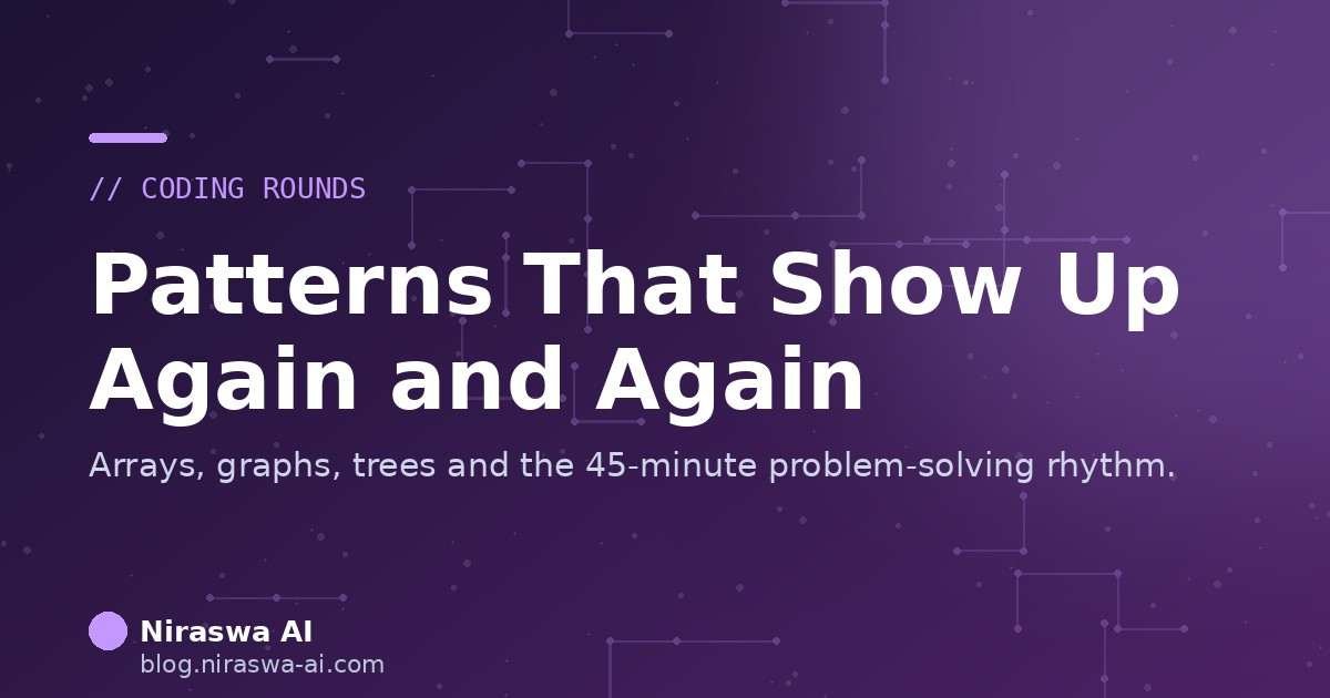 Common coding patterns that appear in Meta interviews