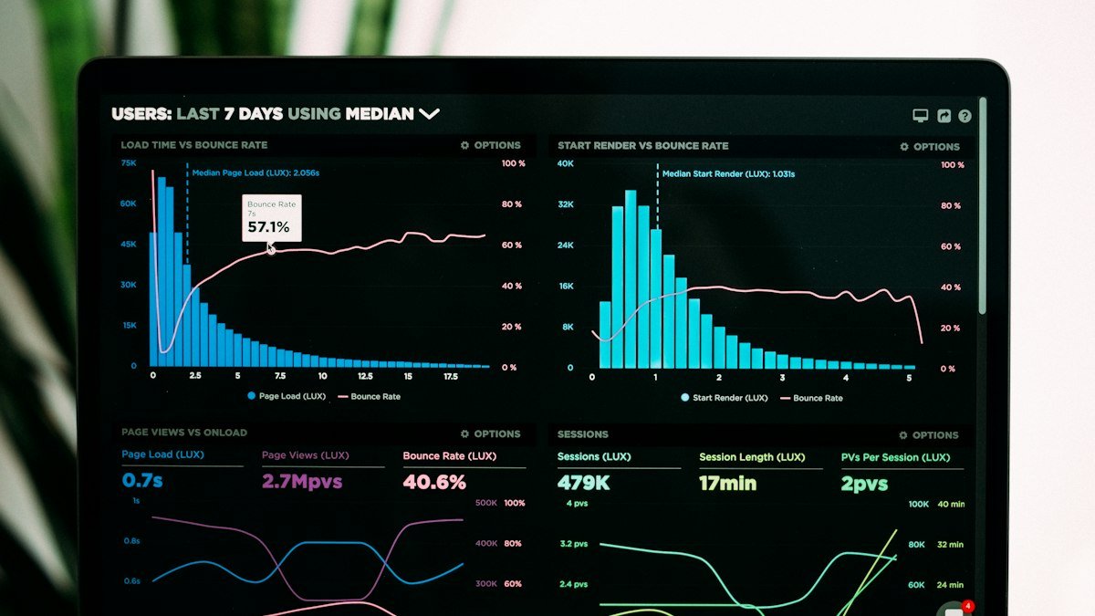 Analytics dashboard built from SQL window function queries